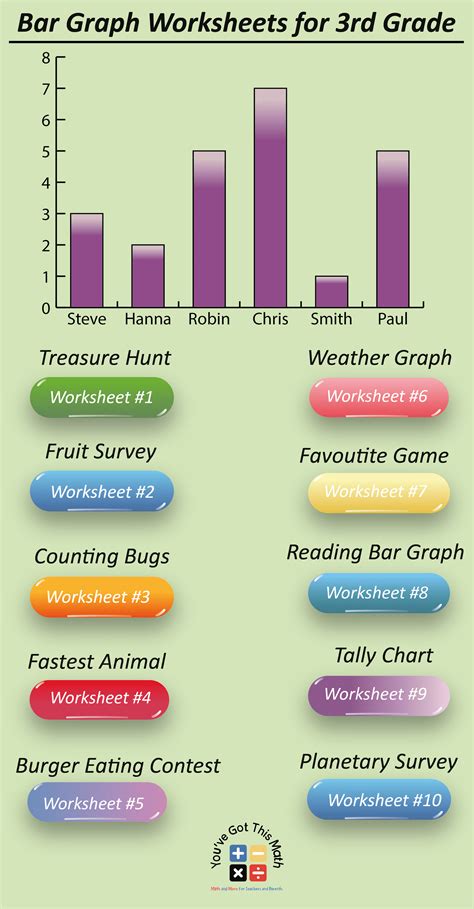 3rd Grade Math Graph Worksheets Free