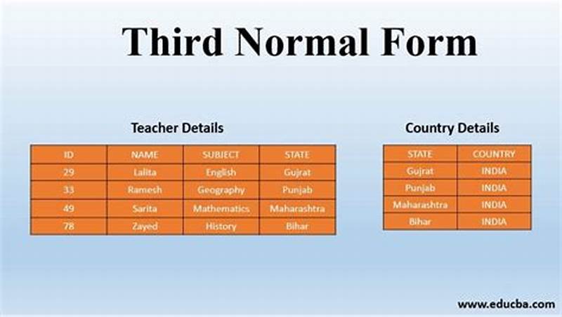 3rd Normal Form With Example