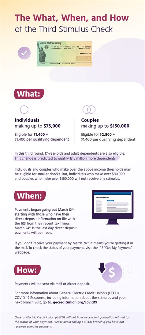 3rd Stimulus Check Date