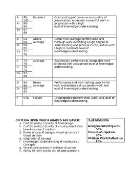 3rd class drawing syllabus pdf