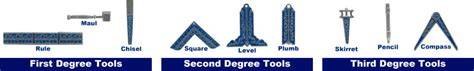Cool 3Rd Degree Working Tools Emulation Update