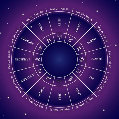 3rd Jan Horoscope