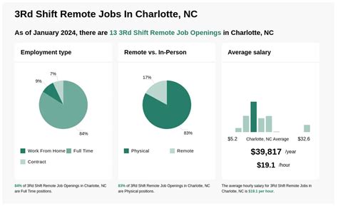 3rd shift remote jobs