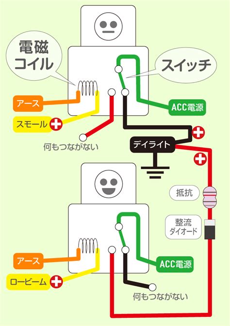 オデッセイ （RB3/4） バックフォグのブレーキ連動↔常点切り替えリレー取付け by まっちゃん＠ZE1（元RB3） みんカラ