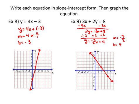 VX Which equation is written in slopeintercept form? y = 3x2 x= 1/4