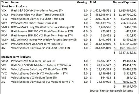 3x vix etf list