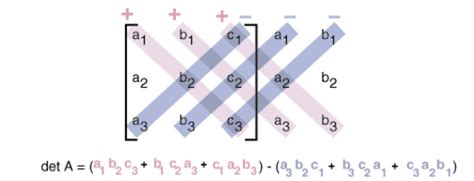3x3 matrix determinant method