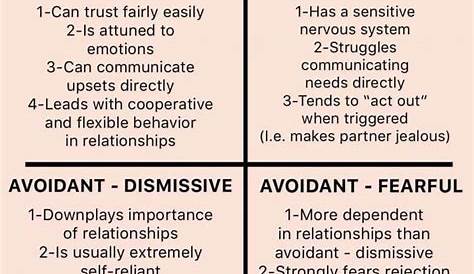 4 Types Of Attachment Styles