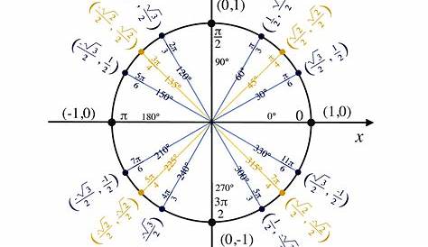 4 De Cercle Hexagone Et Calcul D Angles Forum Mathématiques