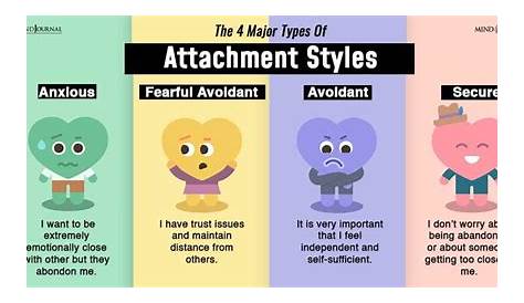 4 Different Attachment Styles Quiz The Of What Is Your Style?