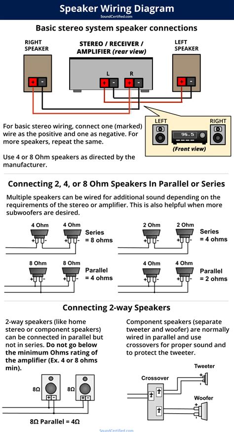 Clayist 4 Ohm Subwoofer Wiring Diagram