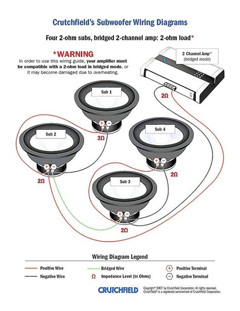 Diagram showing examples of dual voice coil subwoofer advantages Wiring