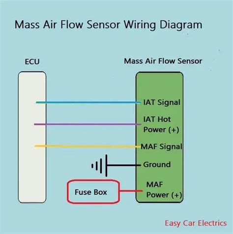 Mass Air Flow Sensor Wiring Diagram Toyota Maf Sensor Wiring Best