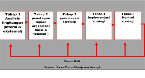 PPT Konsep Manajemen Strategik PowerPoint Presentation, free download