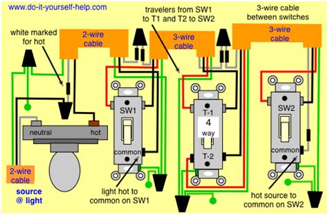 Wiring a 4Way Switch Electrical Online