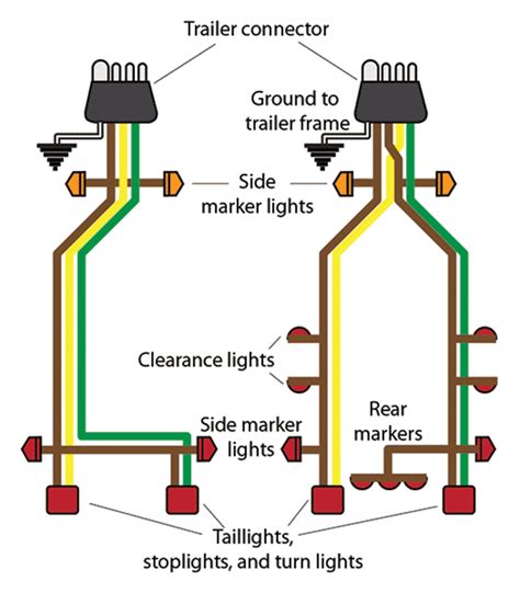 4 Flat Trailer Wiring Diagram Wiring Diagram