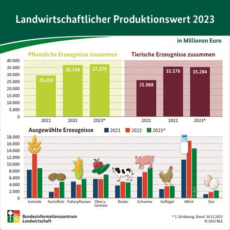 4 % stilllegung landwirtschaft 2024