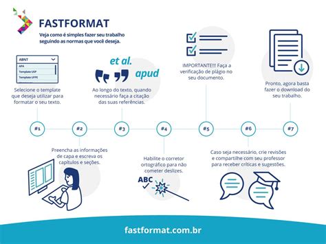 4 . FastFormat