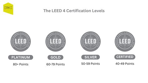 4 . enjoyment highschool - level certification