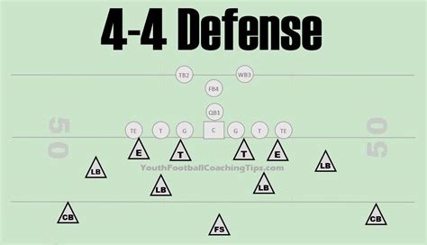 4 4 Defense Template
