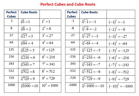 4 Cube Root