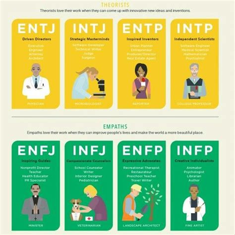 4 Dimensional Personality Test