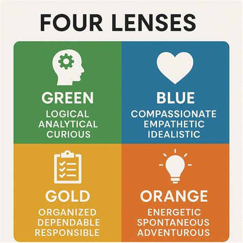 4 Lenses Test