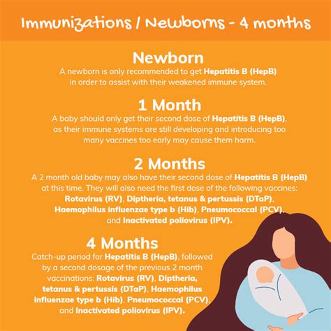 Shielding Your Little One from Harm: The Essential Guide to 4 Month Vaccines