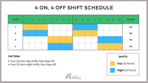 4 On 4 Off Shift Pattern Calendar