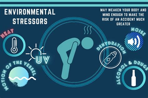 4 Protection From Environmental Stressors