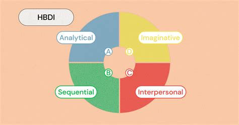 4 Quadrants Personality Test