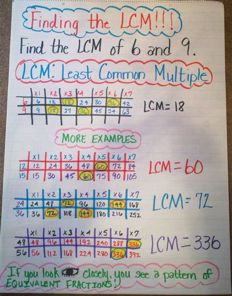 4 Simple Hacks For Finding The Lcm Of 9