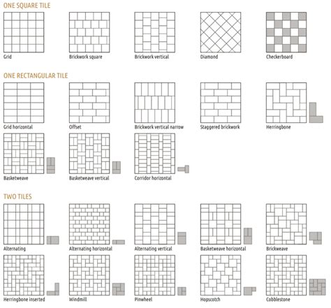 4 Tile Patterns For Floors