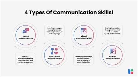 4 Types Of Communication Skills with Examples