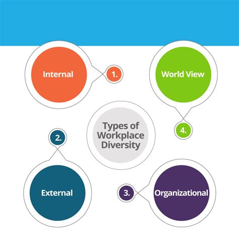 Building Inclusive Teams Understanding The 4 Types Of Diversity