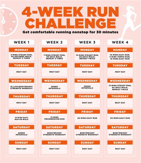 4 Week Exercise Plan To Lose Weight