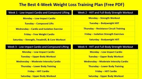 4 Week Training Plan To Lose Weight