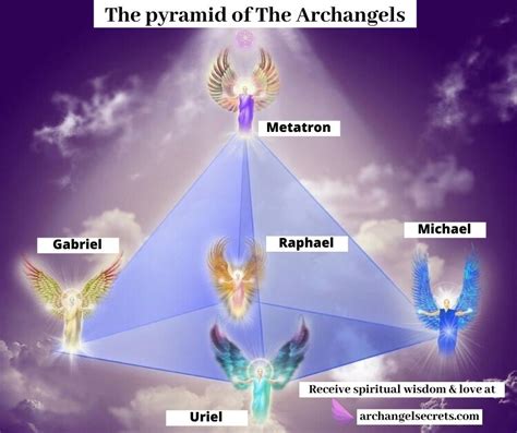 4 archangels names