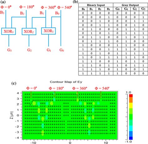 4 bit binary code converter