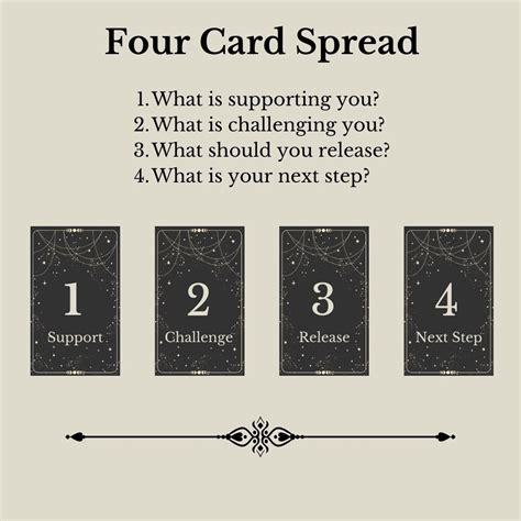 4 Card Tarot Spread