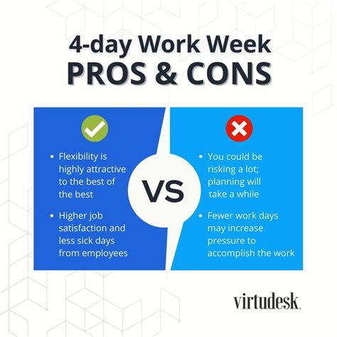 4 days work week pros and cons