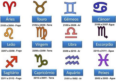 4 de abril qual signo