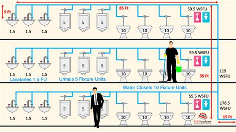 www.elyricsy.biz:4 floor drain fixture units