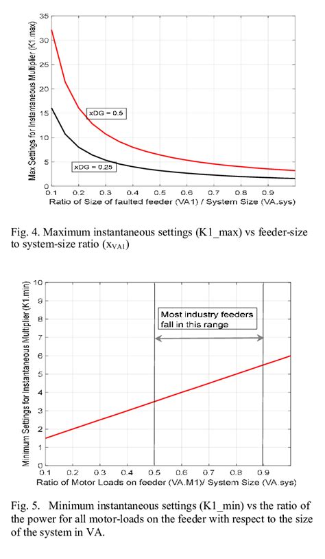 4 maximum manuels penetration