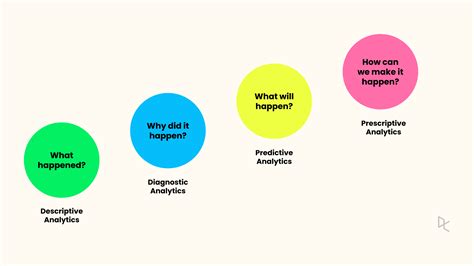 4 methods of analysis