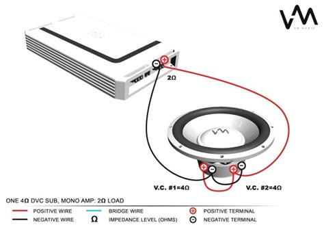 Diagram showing examples of dual voice coil subwoofer advantages Wiring