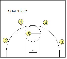 4 Out Basketball Offense Online Basketball Drills