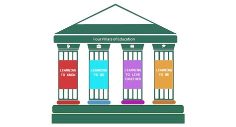 4 Pilar Pendidikan: Pondasi Membangun Generasi Unggul