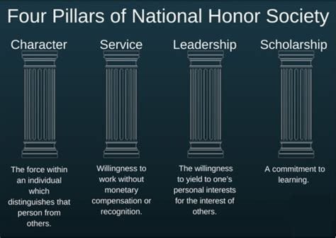 4 pillars of national honor society