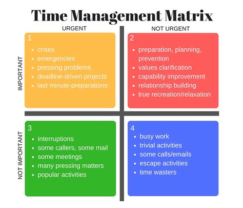 Time Management 4 Quadrants
